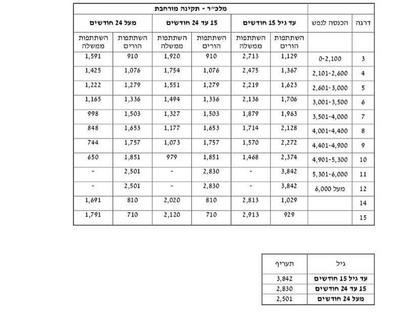 טבלת המחירים העדכנית