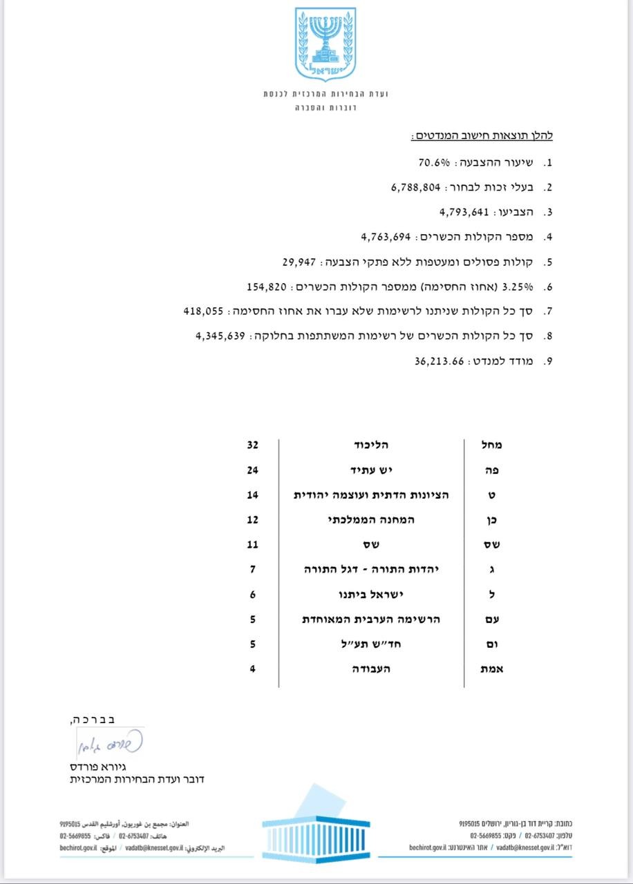 התוצאות הסופיות