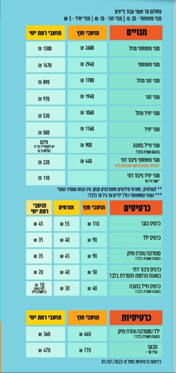 מחירון הבריכה, טענות לאפליה כלפי חילונים