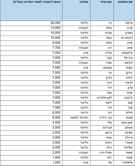 רשימת חברי הכנסת