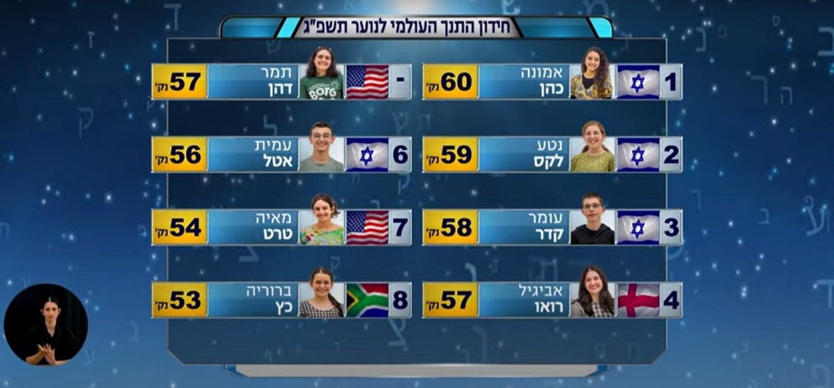חידון התמך