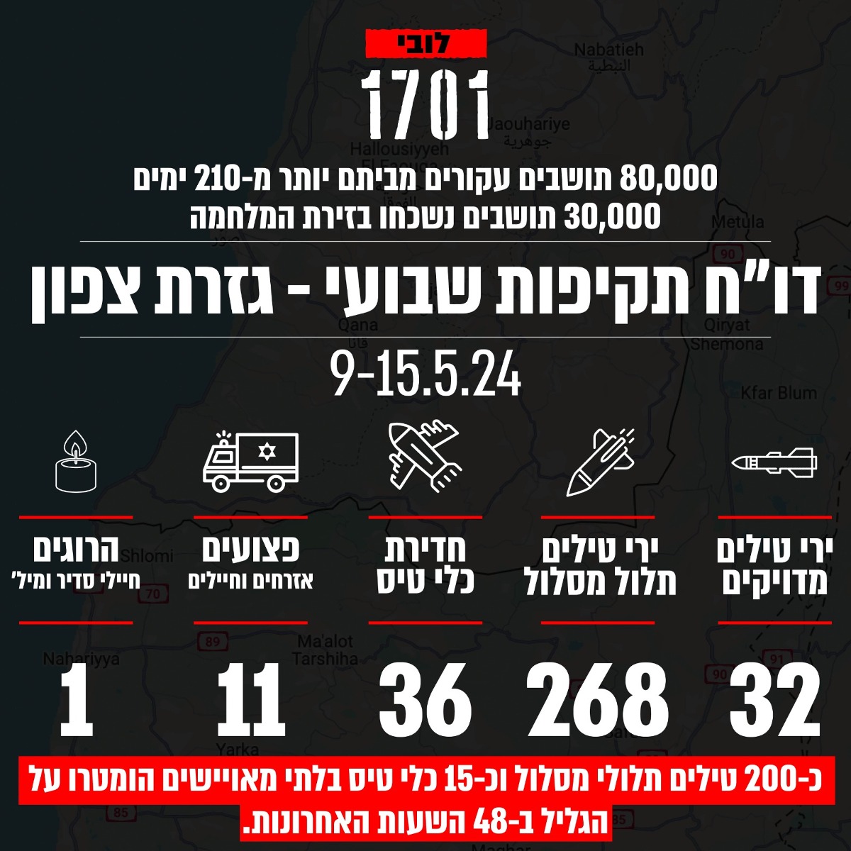 דו"ח התקיפות השבועי בצפון 