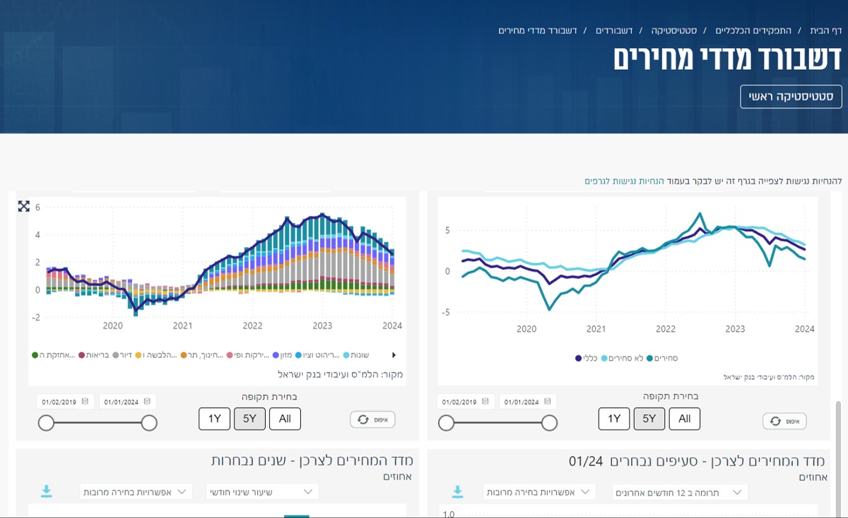 הדשבורד החדש