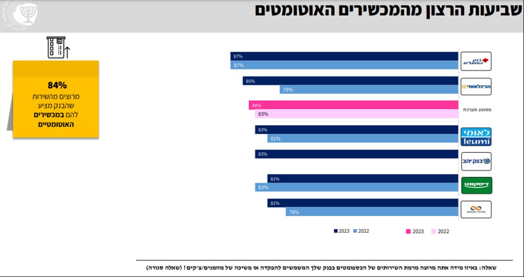 סקר בנק ישראל