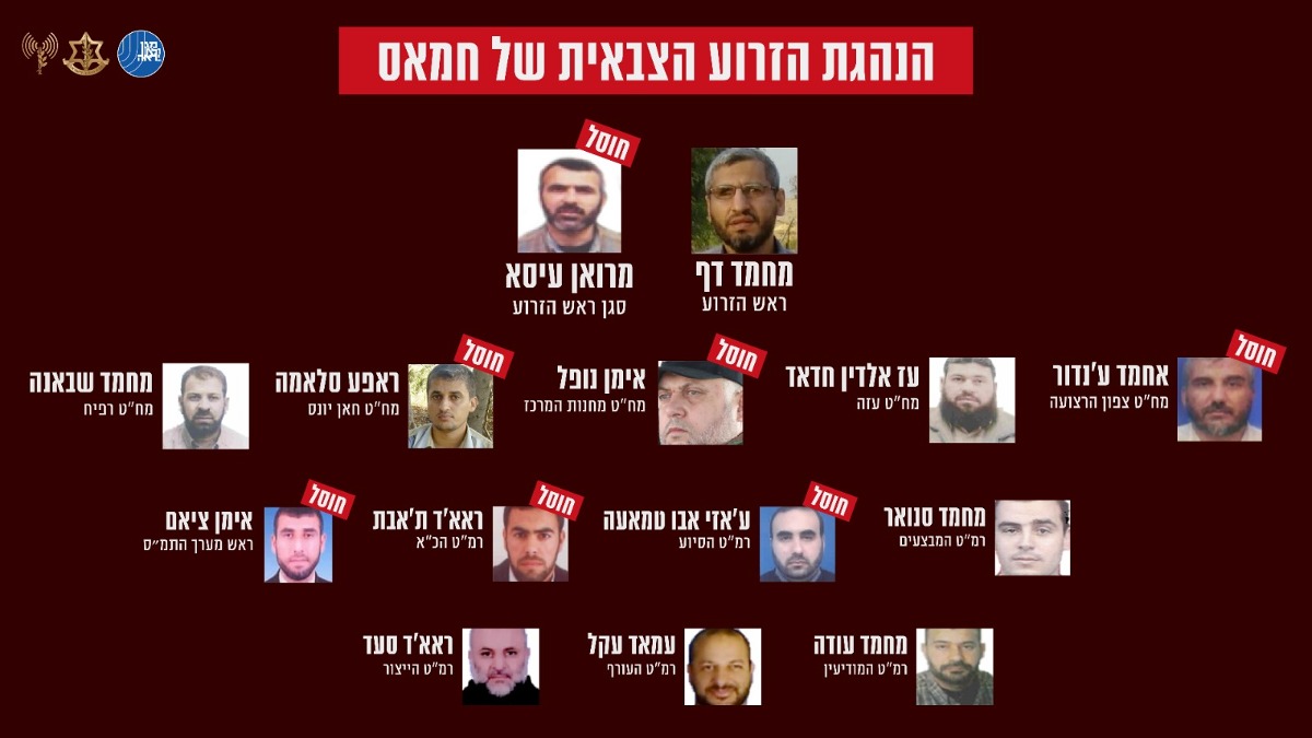 צמרת הנהגת חמאס