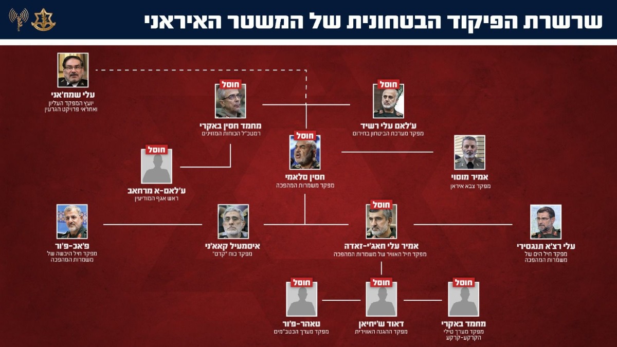 רשימת המחוסלים