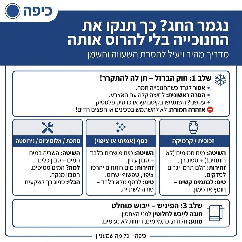 איך מנקים חנוכיה?