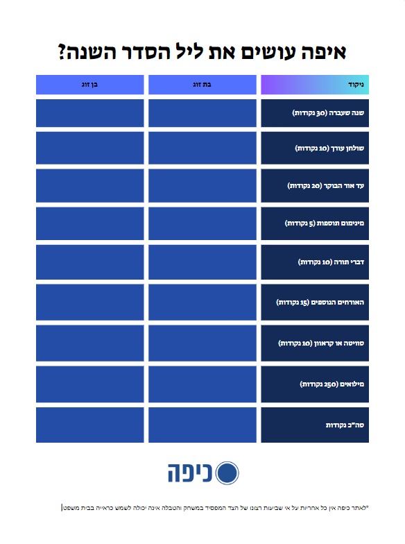 אצלך או אצלו? הטבלה שתעשה לכם סדר