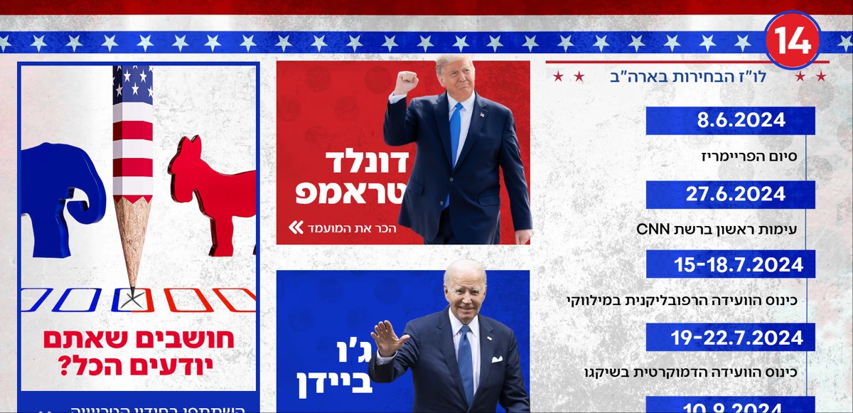 הזירה הדיגיטלית  לבחירות לנשיאות ארה"ב 2024