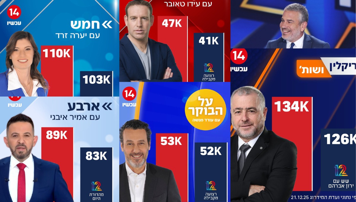 הנצחונות של ערוץ 14?