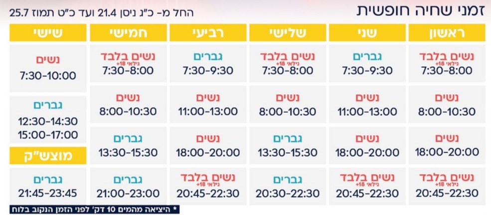 זמני השחייה הנפרדת