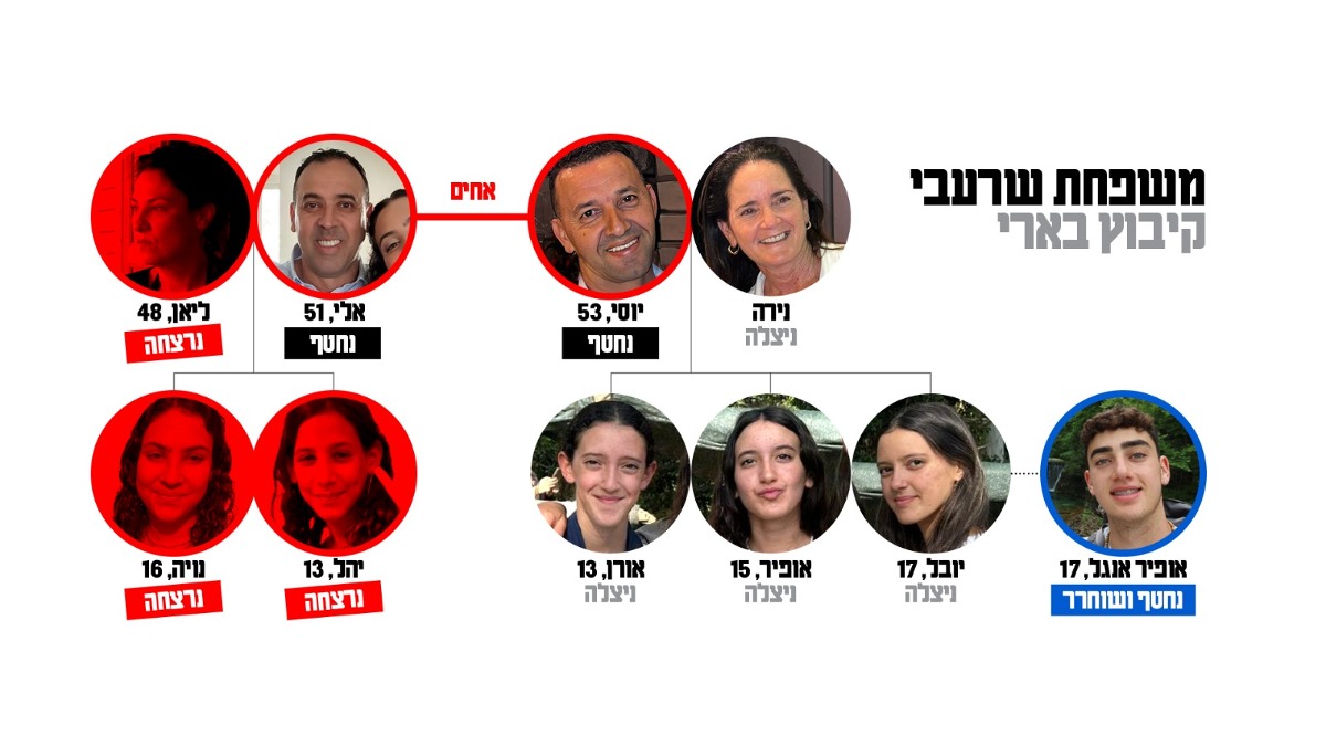 משפחת שרעבי