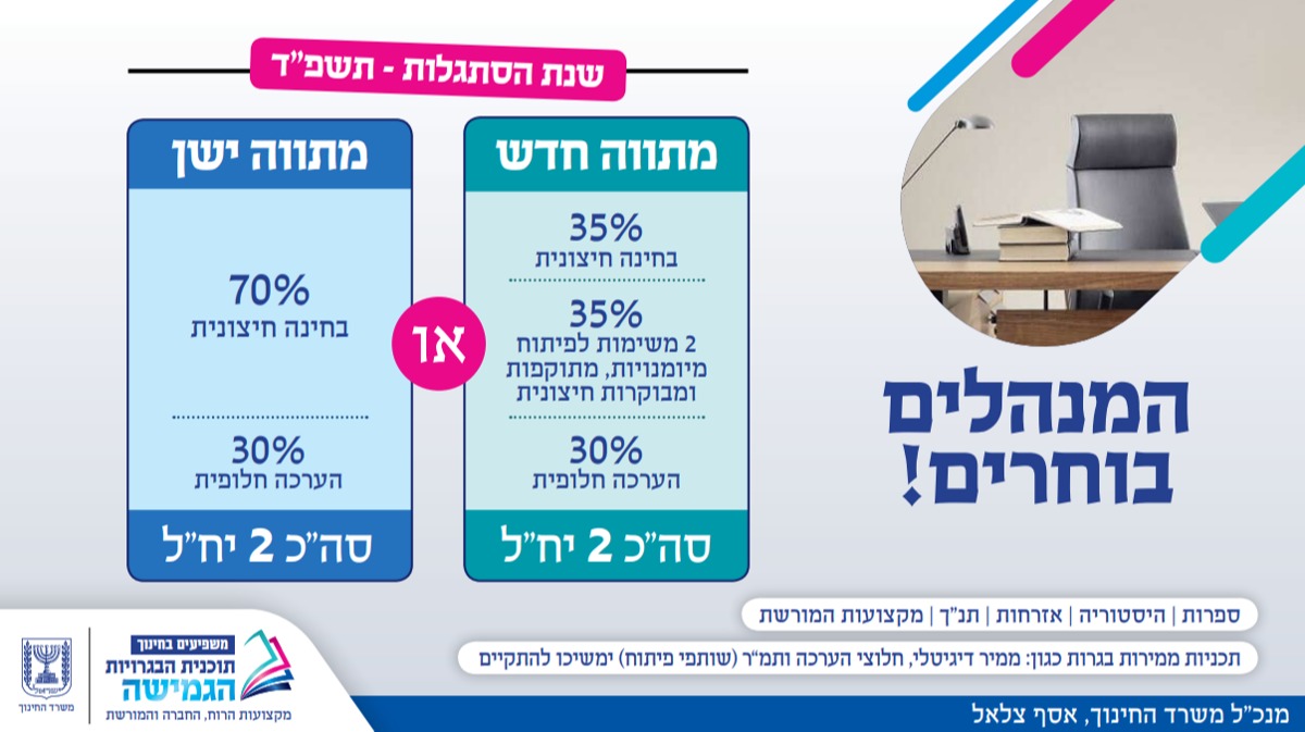 מתוך המתווה