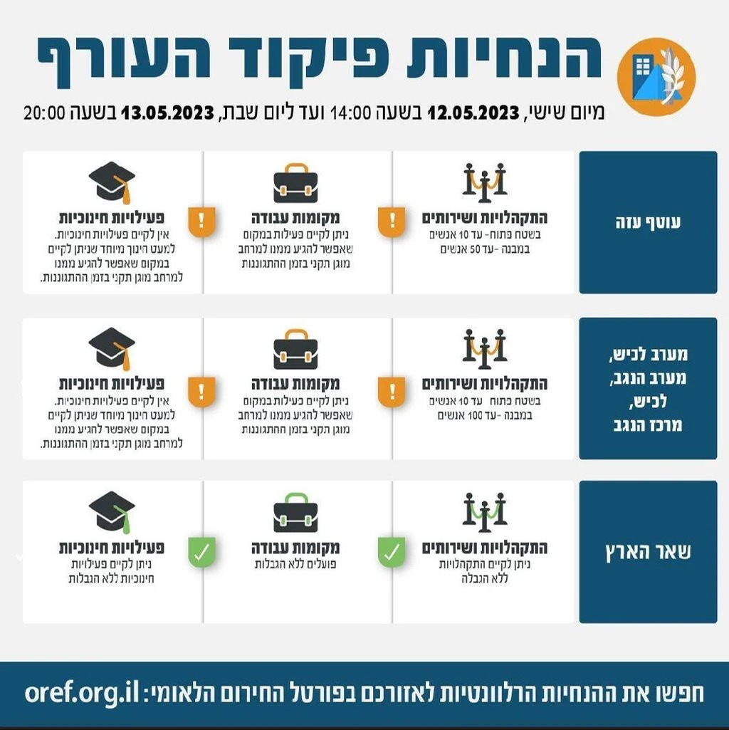 הנחיות פיקוד העורף