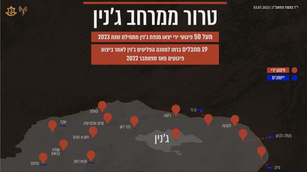 ג
