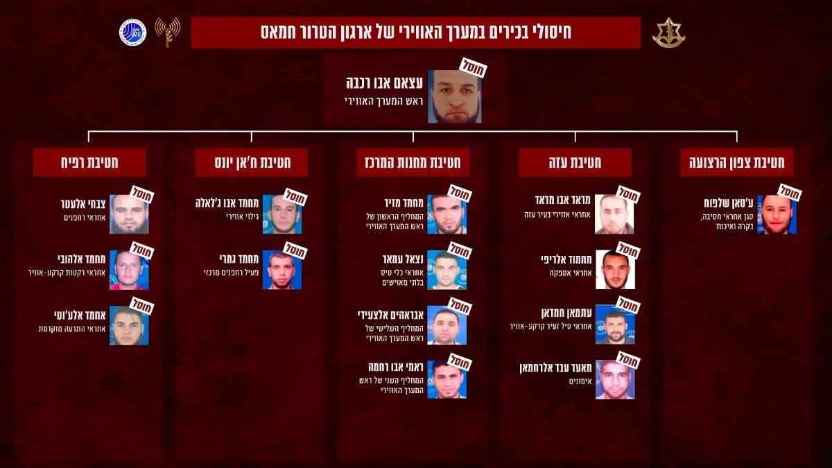 חיסול בכירים במערך האווירי של חמאס