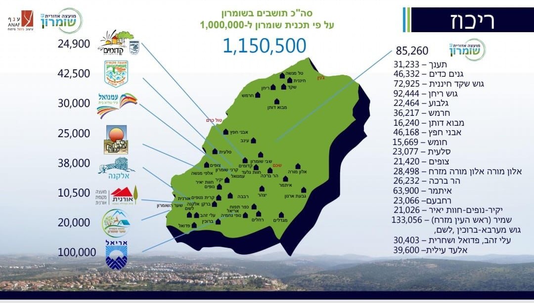 תוכנית שומרון למיליון 