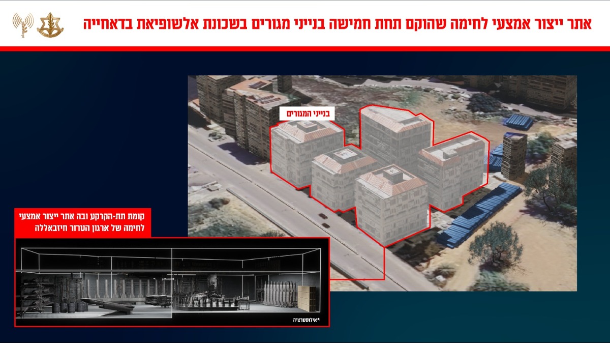 אתרי ייצור אמל"ח
