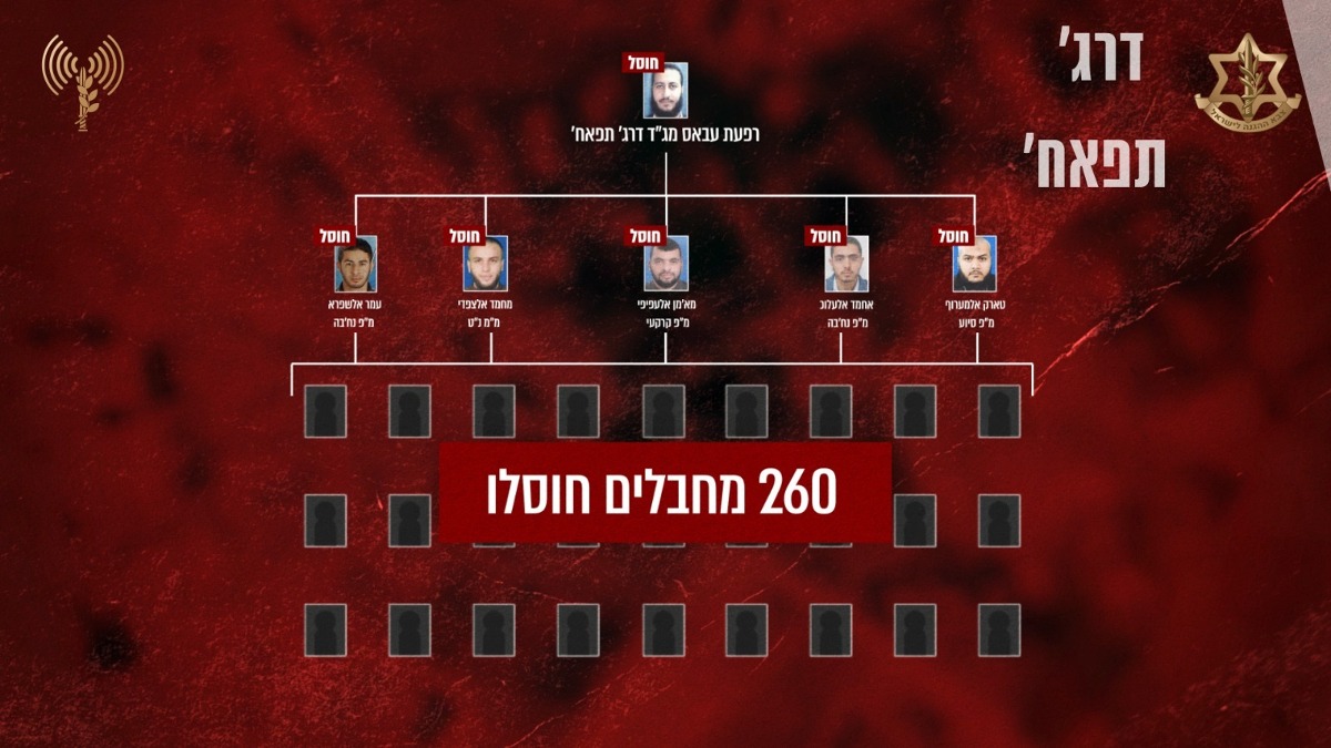 גדוד החמאס שחוסל