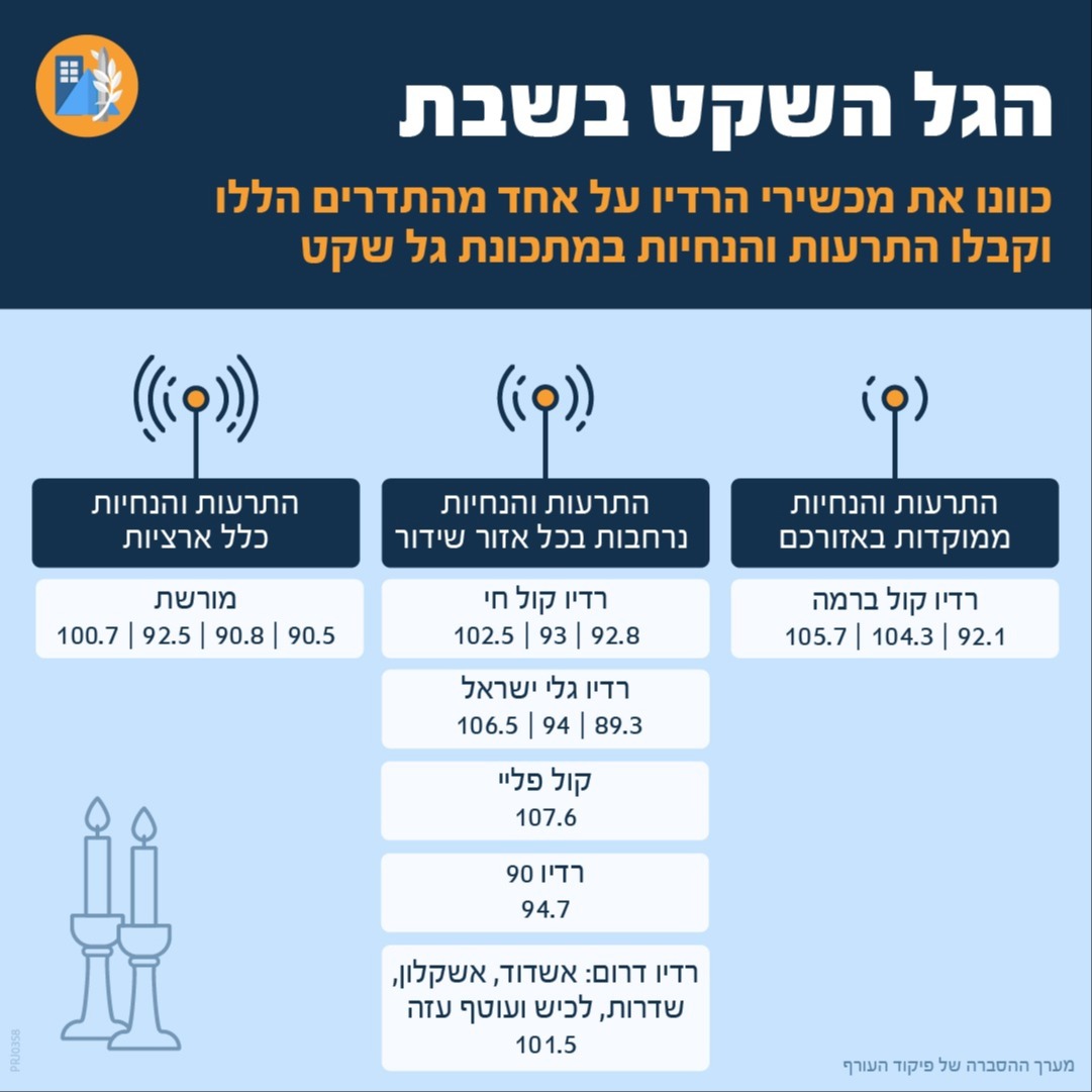 הגל השקט