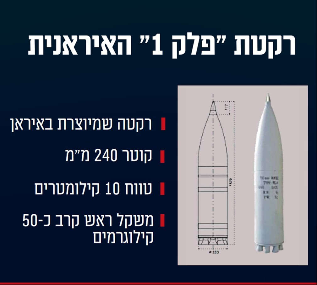 ההוכחות שהציג דובר צה"ל