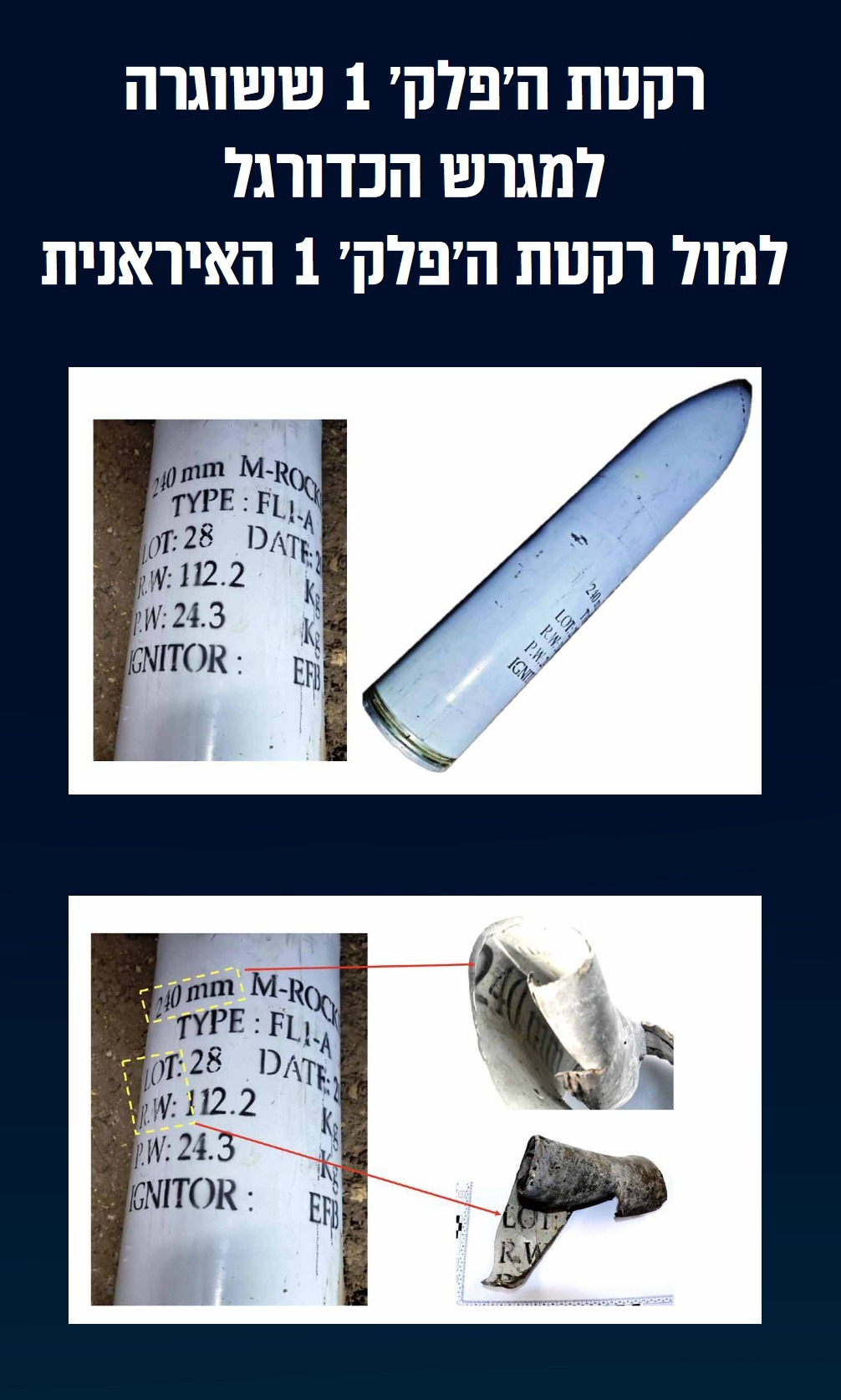 ההוכחות שהציג דובר צה"ל