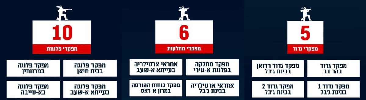 החיסולים בלבנון