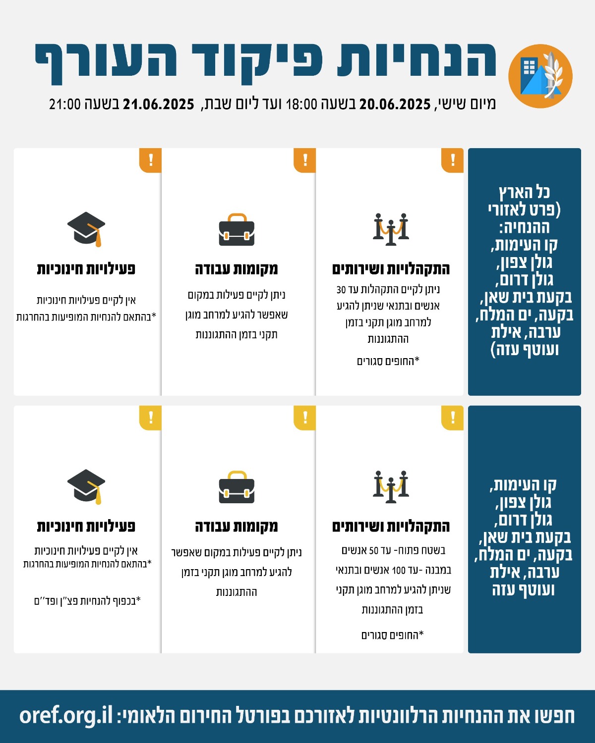 הנחיות פיקוד העורף