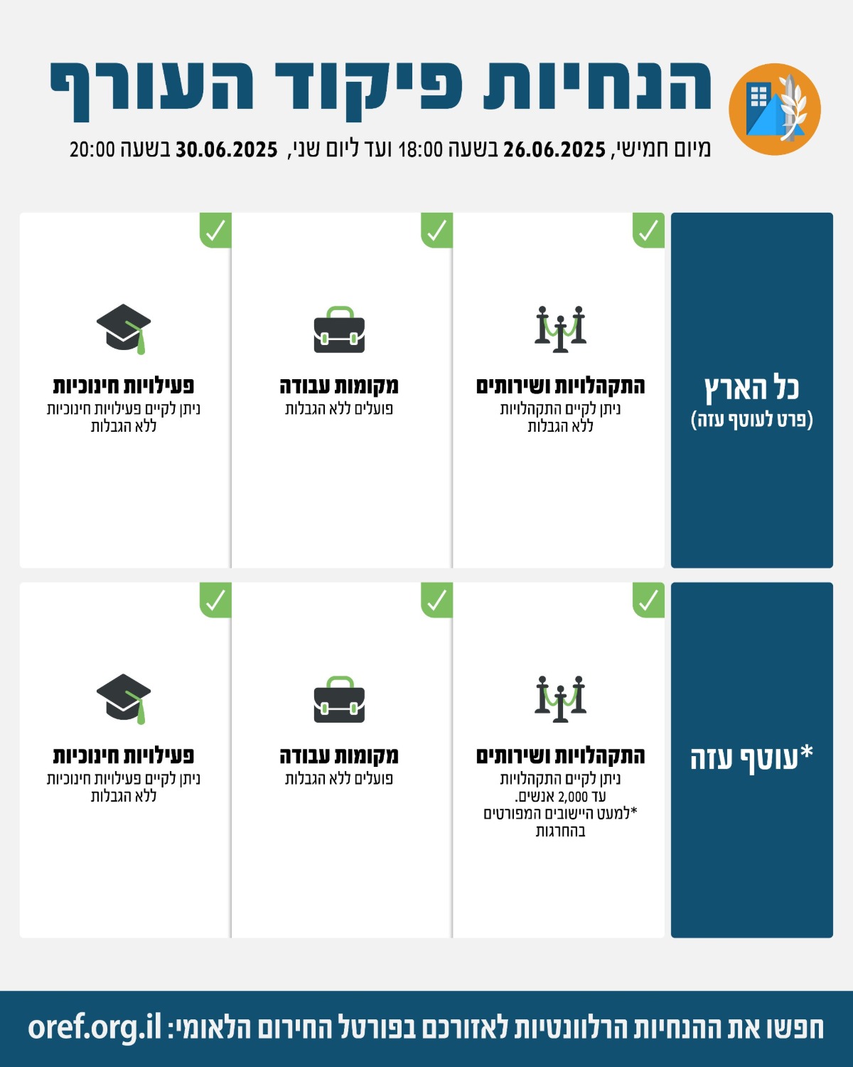 הנחיות פיקוד העורף