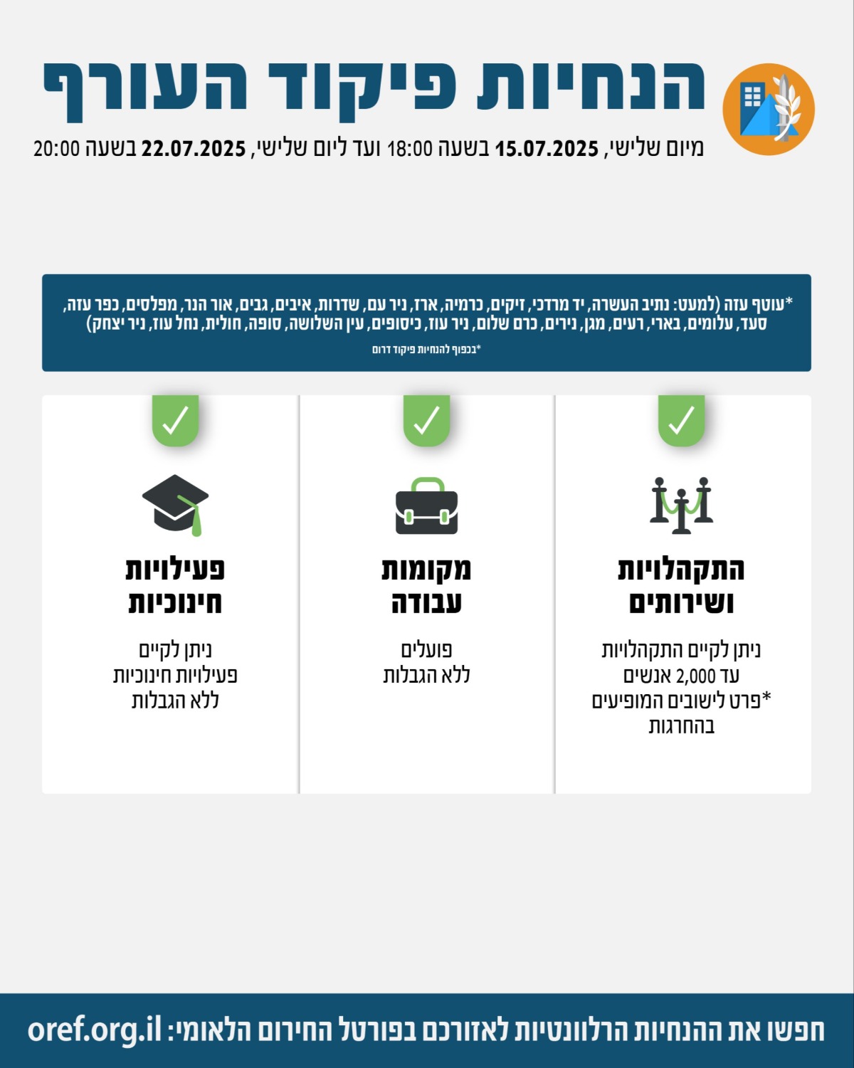 הנחיות פיקוד העורף