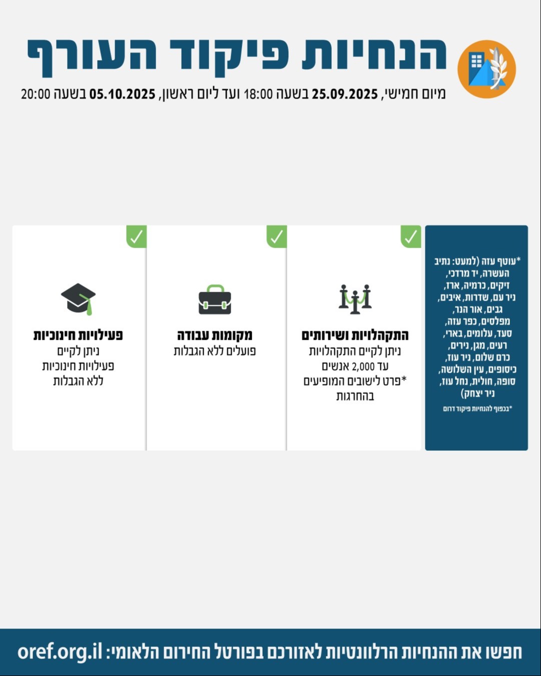 הנחיות פיקוד העורף