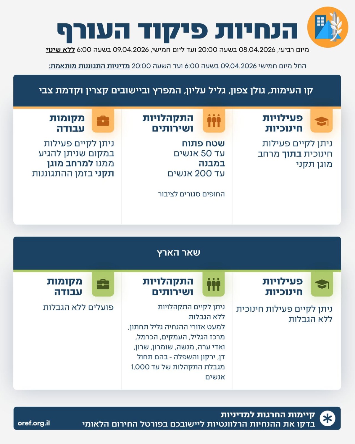 הנחיות פיקוד העורף