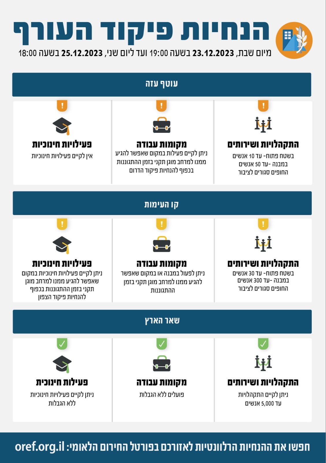 הנחיות פיקוד העורף