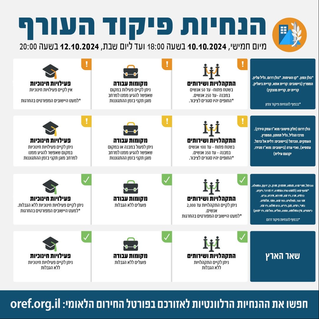 הנחיות פיקוד העורף, צילום מסך