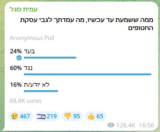 הסקר לאחר מתקפת הבוטים