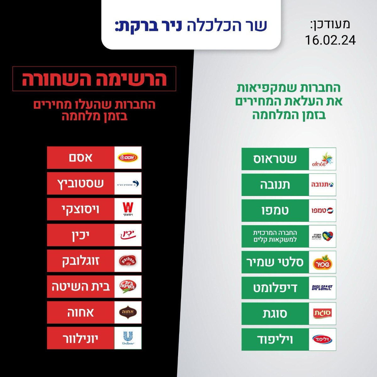 הרשימה השחורה המעודכנת