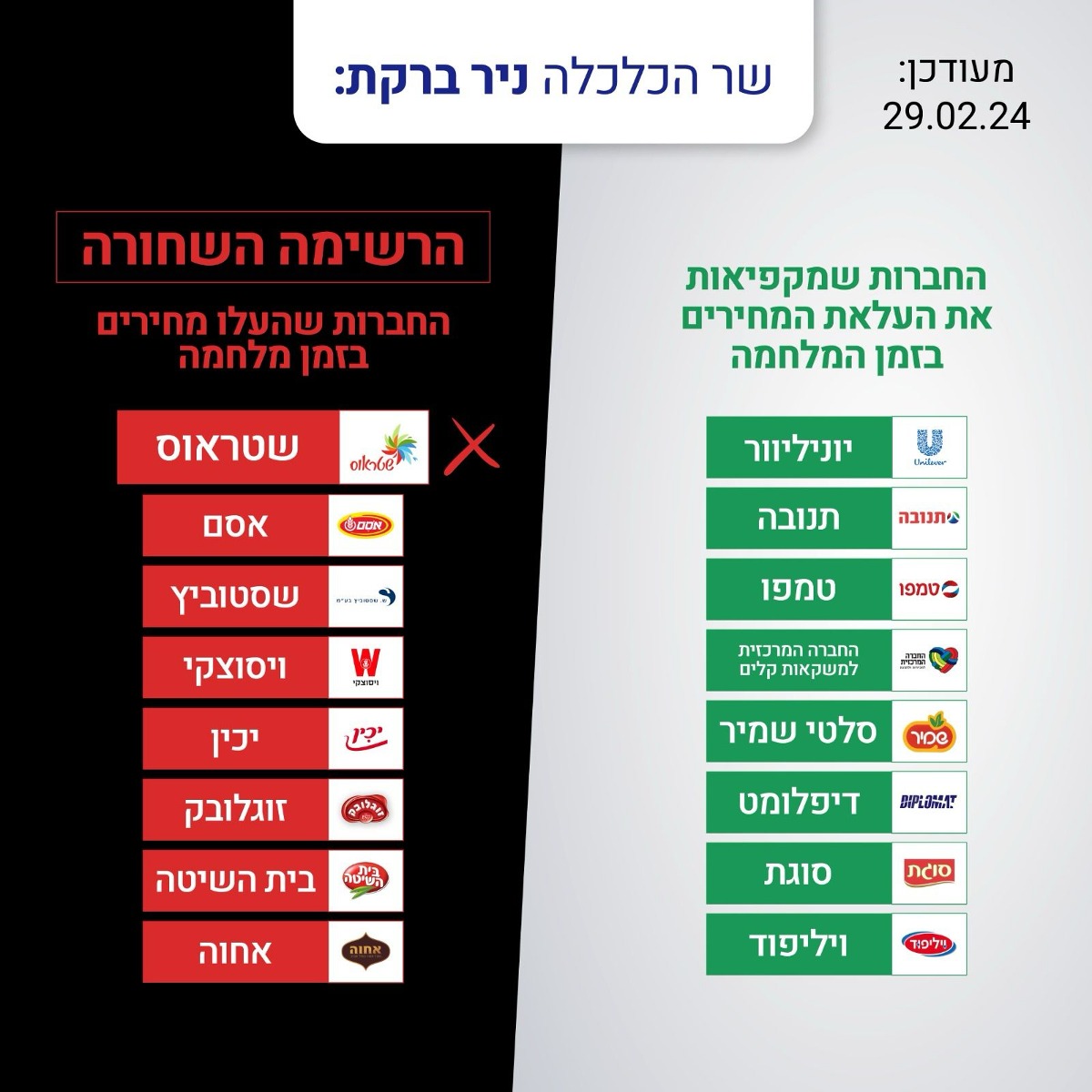 הרשימה השחורה המעודכנת