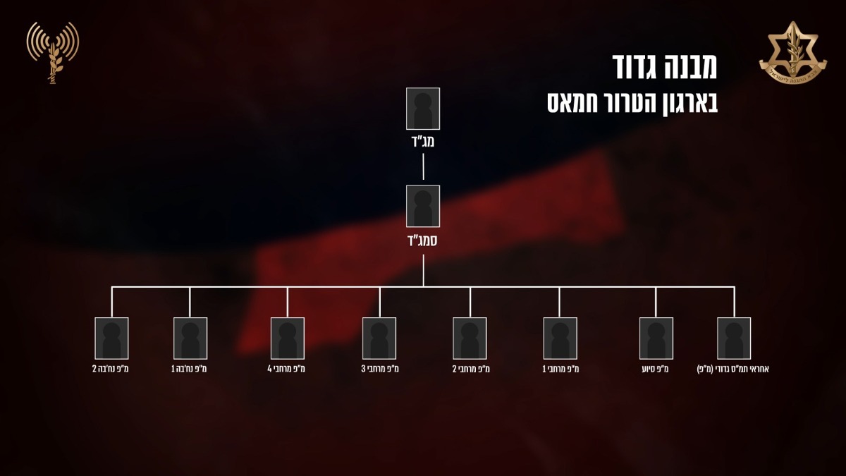 מבנה גדוד