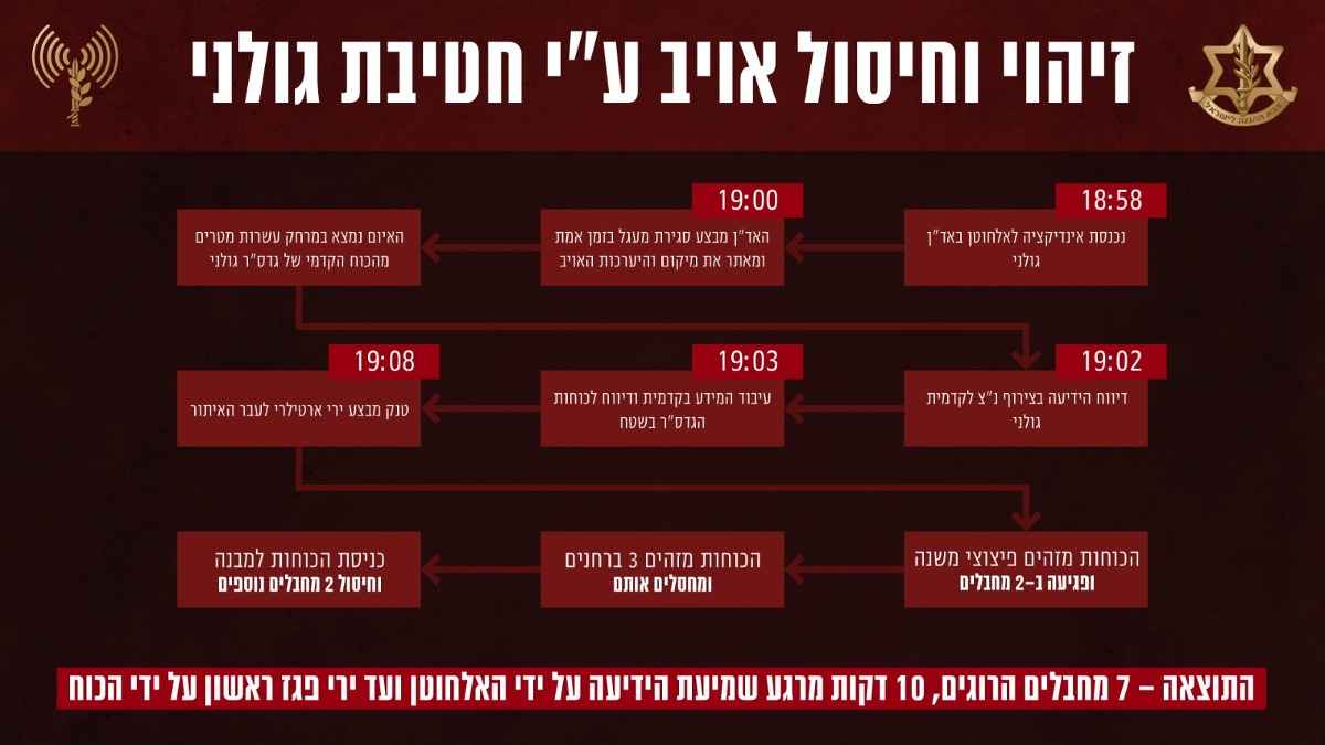 מערכת האד"ן