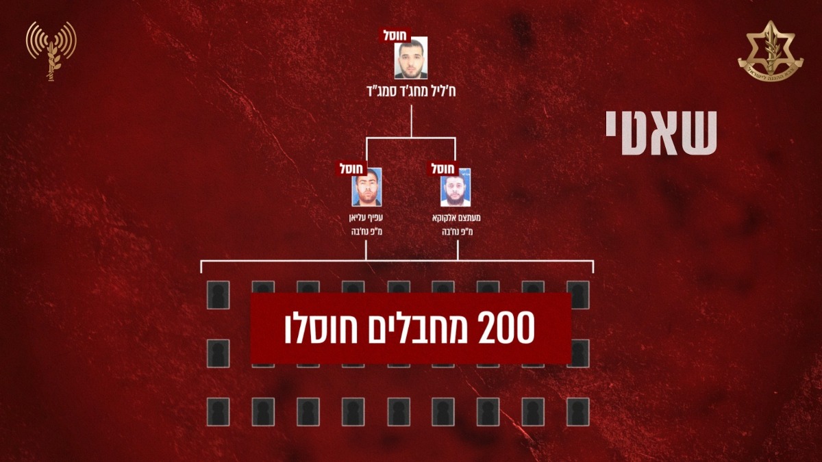 מפת המחוסלים של גדוד שאטי