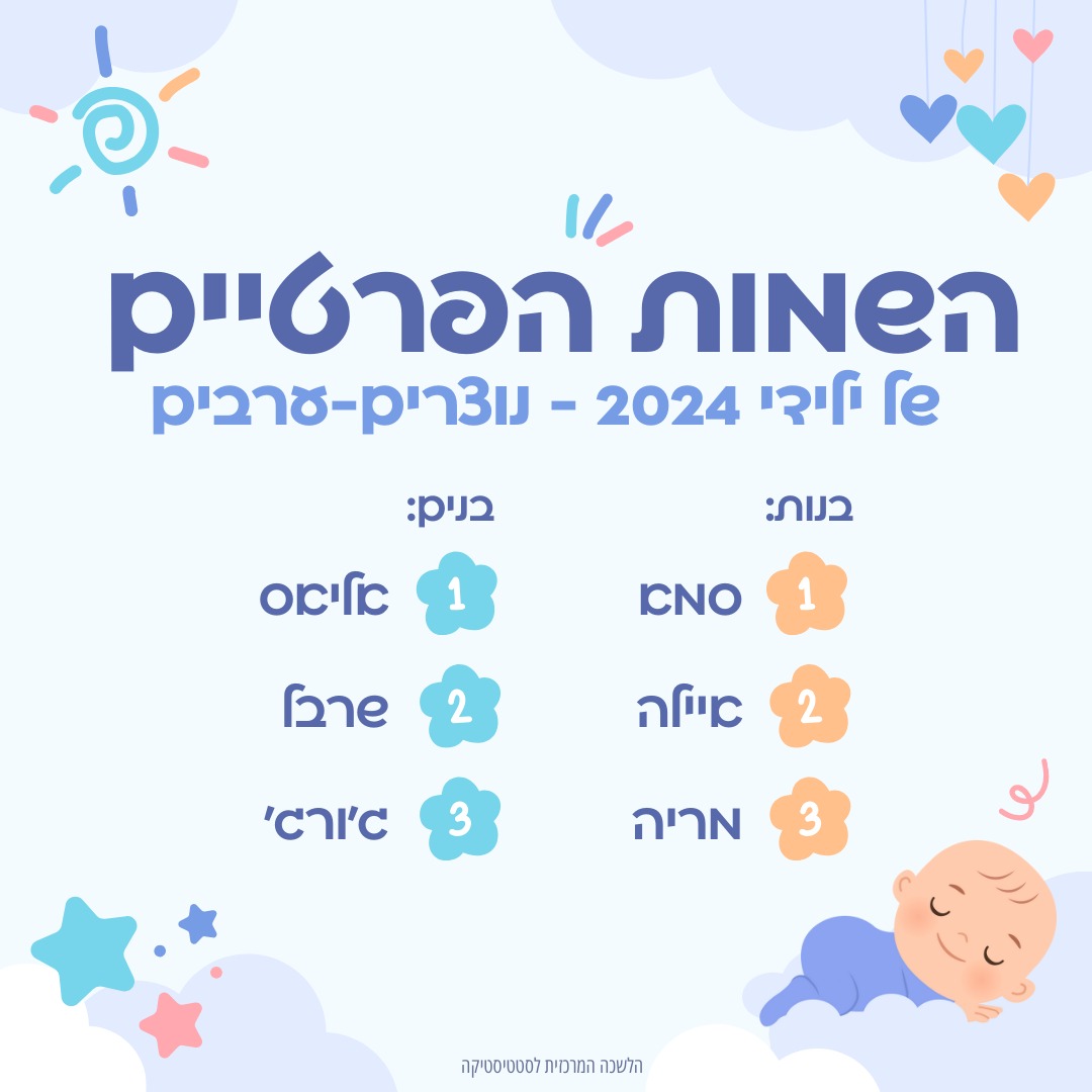 מתוך המדד