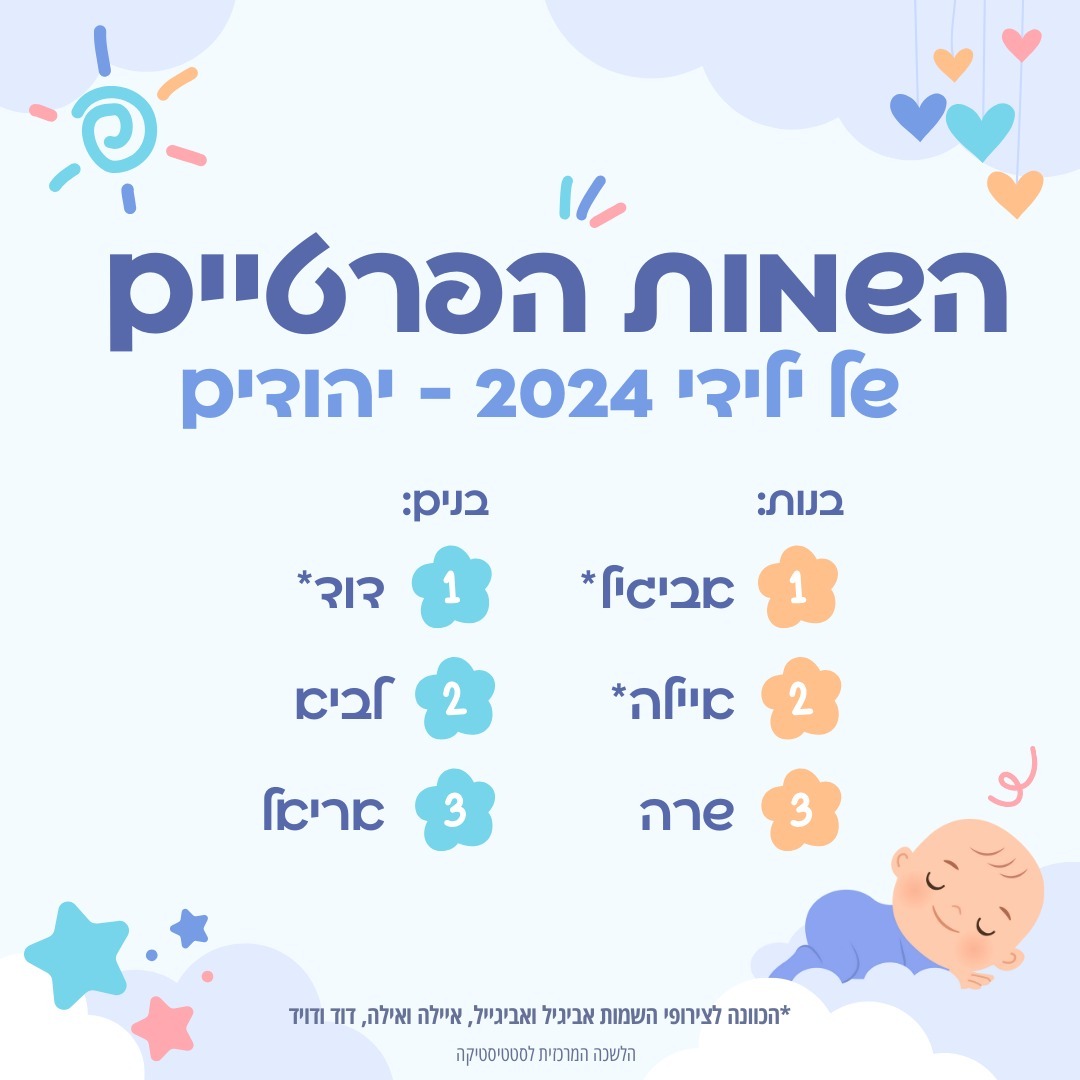 מתוך המדד