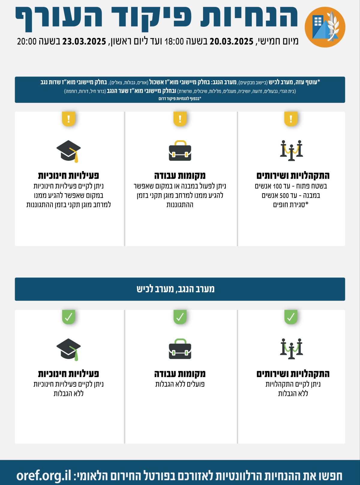 פיקוד העורף