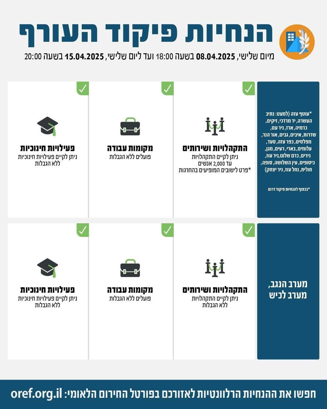 פיקוד העורף