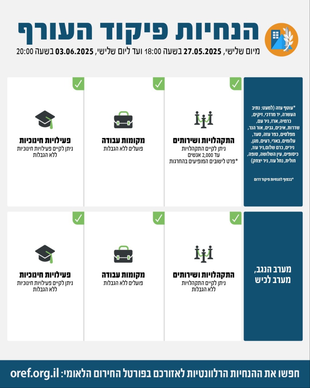 פיקוד העורף