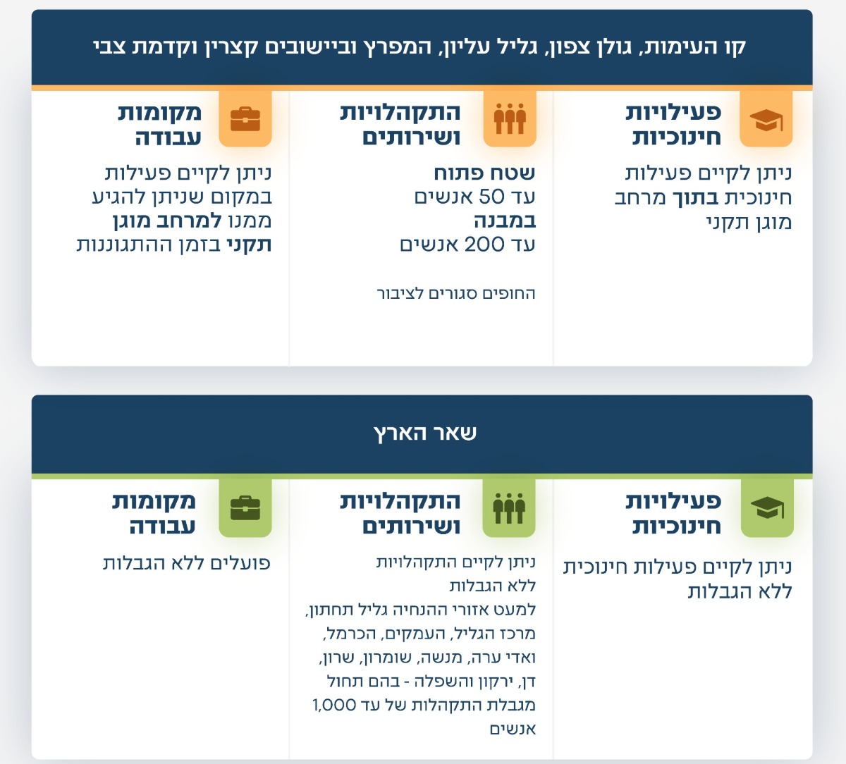 פיקוד העורף