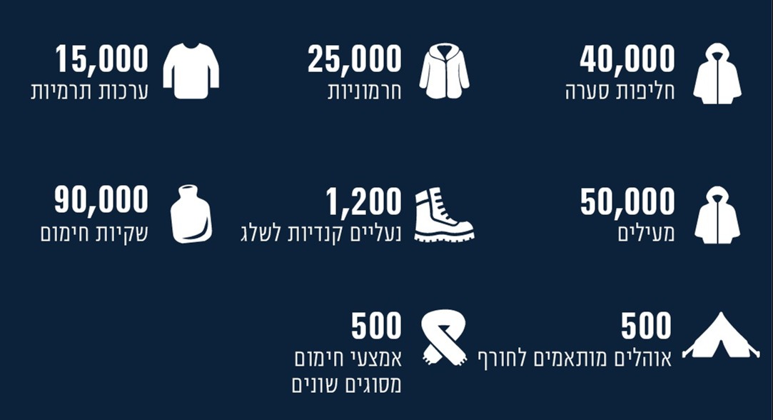 ציוד לחורף שיוצר עבור פיקוד צפון