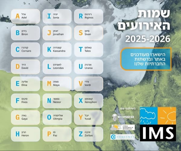 רשימת הסופות