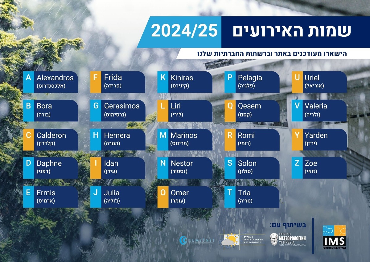 רשימת השמות המלאה