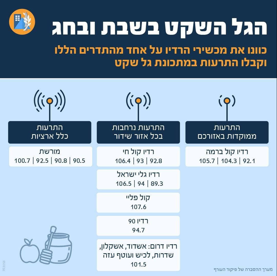 תדרי הגל השקט